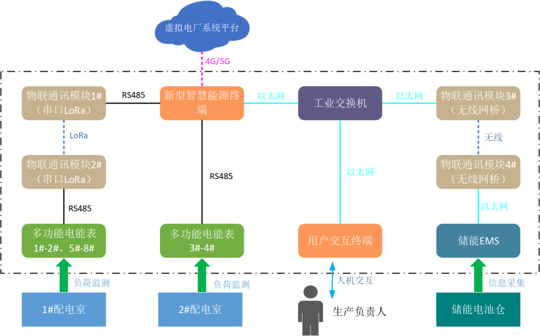 創(chuàng)新一體化解決方案，江行智能助力多個(gè)虛擬電廠項(xiàng)目成功落地