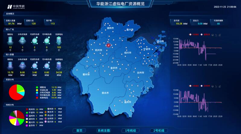 實(shí)現(xiàn)“源網(wǎng)荷儲”靈活高效互動，虛擬電廠已成不二之選