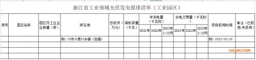 浙江麗水蓮都區(qū)摸排工業(yè)領(lǐng)域光伏裝機及發(fā)電情況