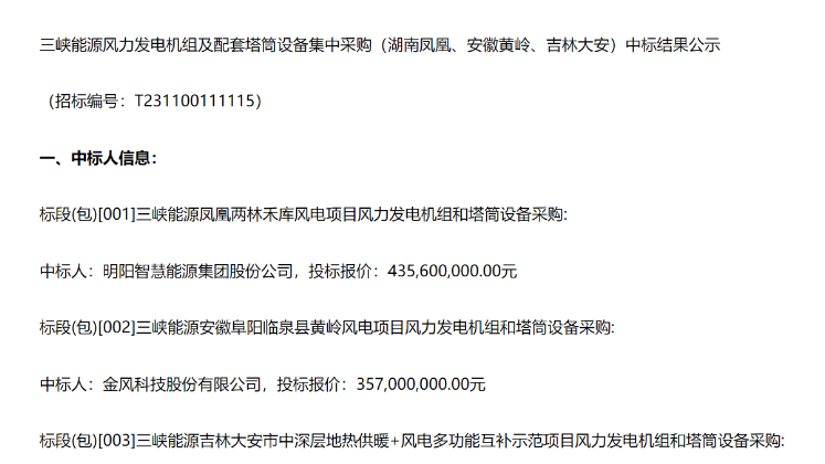8.91億元！三峽能源3個(gè)風(fēng)電項(xiàng)目中標(biāo)公示