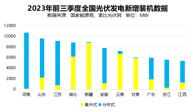 戶用光伏累計(jì)裝機(jī)超百GW，為鄉(xiāng)村振興、能源轉(zhuǎn)型持續(xù)提供綠色動力