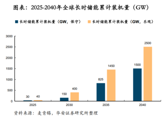 鋰電價格戰(zhàn)愈演愈烈，液流電池助力中國儲能再上新臺階