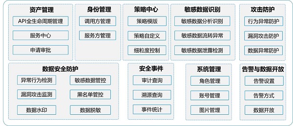 發(fā)揮數(shù)據(jù)要素乘數(shù)效應(yīng)，網(wǎng)御星云助力數(shù)據(jù)交易流通安全保障