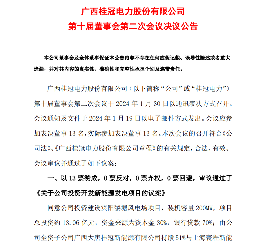13.06億元！桂冠電力投資開發(fā)200MW風(fēng)電項目