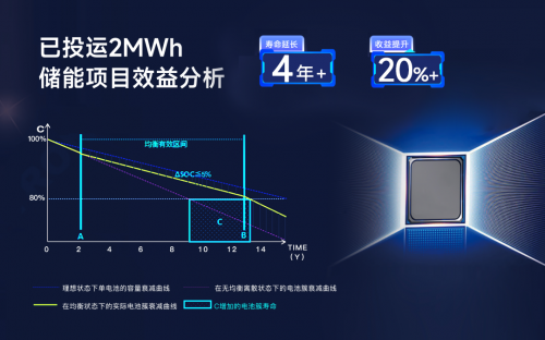儲能新紀(jì)元，BMS如何影響行業(yè)?