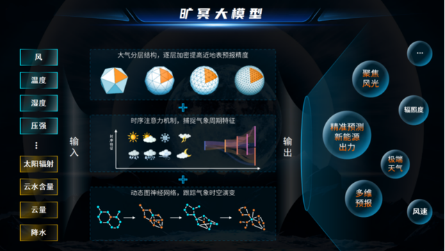 新能源頭部企業(yè)，正瘋狂卷向大模型