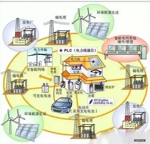 能源互聯(lián)網