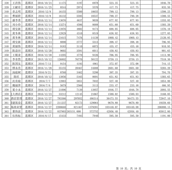 411.33萬元！浙江麗水兌付第二批光伏發(fā)電專項(xiàng)補(bǔ)貼資金