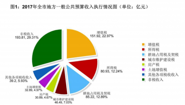 新加坡無(wú)法實(shí)現(xiàn)能源獨(dú)立，佛山市可以實(shí)現(xiàn)電力自足